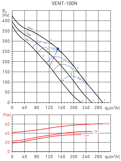 Канальный круглый вентилятор Soler & Palau Vent 100N (230V 50/60HZ) N6