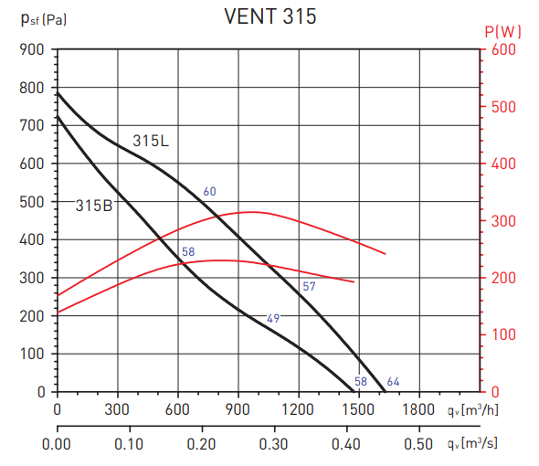 Канальный круглый вентилятор Soler & Palau Vent 315B (230V 50/60HZ) VE