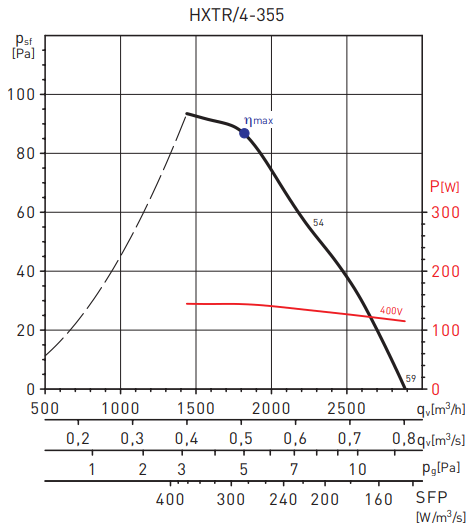 Осевой вентилятор Soler & Palau HXTR/4-355 V5