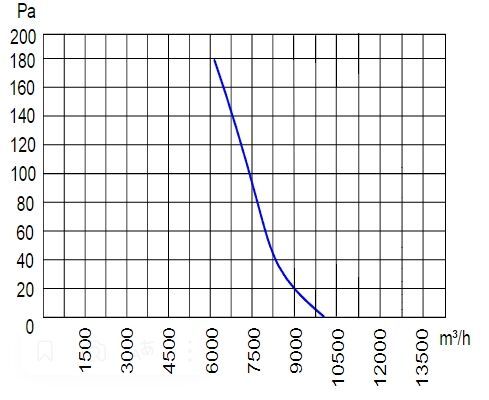 Осевой вентилятор WEIGUANG ОВ-600-4Е-РН (YWF4E-600BC)