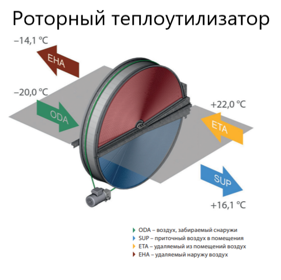 Приточно-вытяжная вентиляционная установка Komfovent ОТД-R-3000-UV-HW M5/M5 (L/A)