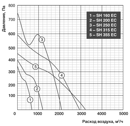  Shuft SH 200 EC