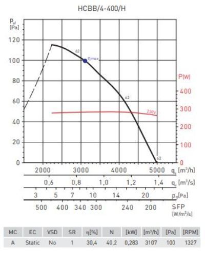 Осевой вентилятор Soler & Palau HCBB/4-400/H-A (230V 50HZ) V5