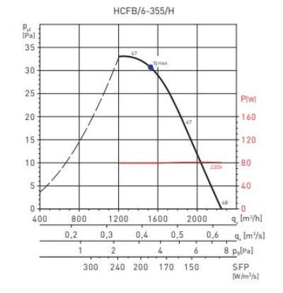 Осевой вентилятор Soler & Palau HCFB/6-355/H-A (230V 50HZ) VE