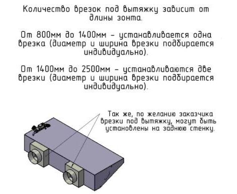 Зонт пристенный с гидрозатвором тип 1 800x2200 из нержавеющей стали