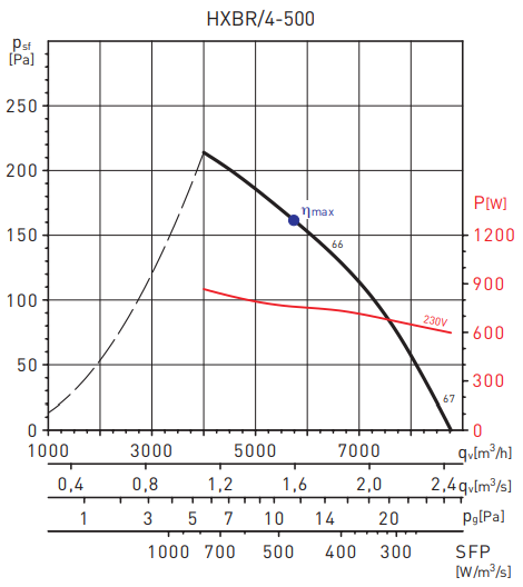 Осевой вентилятор Soler & Palau HXBR/4-500-A C VX