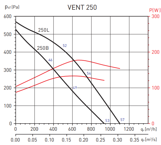 Канальный круглый вентилятор Soler & Palau Vent 250L (230V 50/60HZ) VE