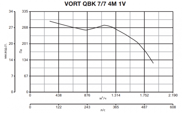 Центробежный вентилятор Vortice VORT QBK 7/7 4M 1V