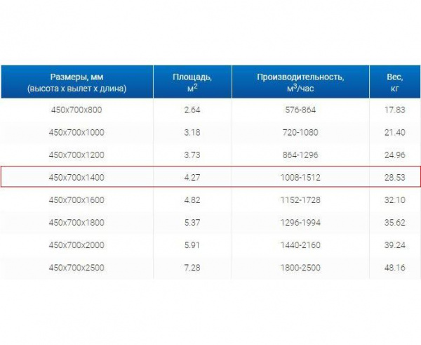 Зонт пристенный вытяжной ЗВП 450x700x1400 1 тип из нержавеющей стали 0,7 мм