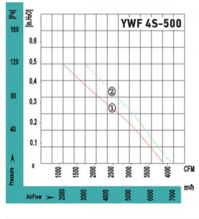 Осевой вентилятор VANVENT YWF4S-500BE