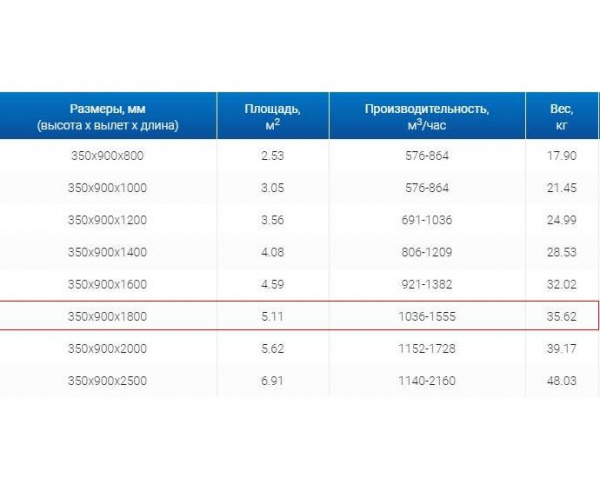 Зонт пристенный вытяжной ЗВП 350x900x1800 1 тип из нержавеющей стали 0,7 мм