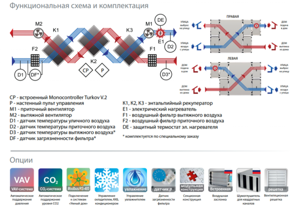 Приточно-вытяжная вентиляционная установка Turkov Zenit 4100 HECO SE Высоконапорный
