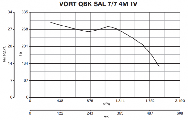Центробежный вентилятор Vortice VORT QBK SAL 7/7 4M 1V