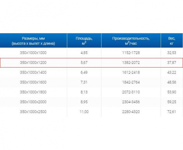 Зонт вытяжной ЗВО 350x1000x1200 островной тип 3 из нержавеющей стали 1 мм
