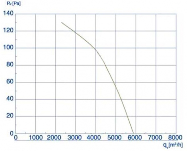 Осевой вентилятор VANVENT ОВ-КВ-450 ИР
