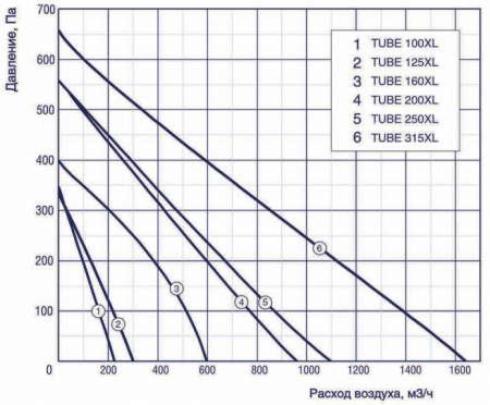 Shuft TUBE 200XL