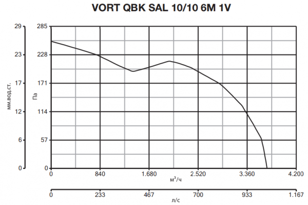 Центробежный вентилятор Vortice VORT QBK SAL 10/10 6M 1V