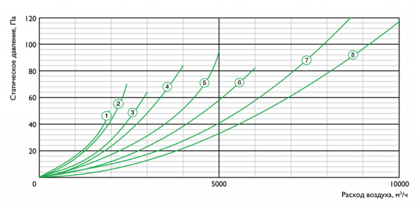 Шумоглушитель Zilon ZSS 500*250/600