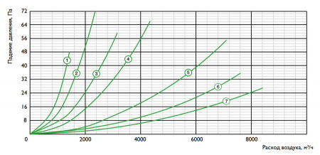 Шумоглушитель Zilon ZSr 700*400