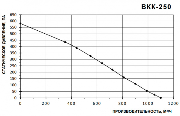 Канальный круглый вентилятор Тепломаш ВКК-250