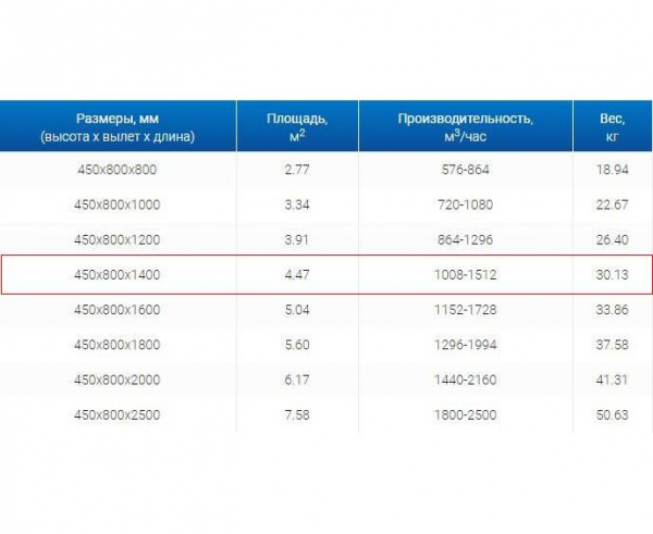 Зонт пристенный вытяжной ЗВП 450x800x1400 1 тип из нержавеющей стали 0,7 мм