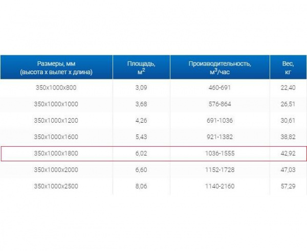 Зонт пристенный вытяжной ЗВП 350x1000x1800 тип 3 из нержавеющей стали 1 мм