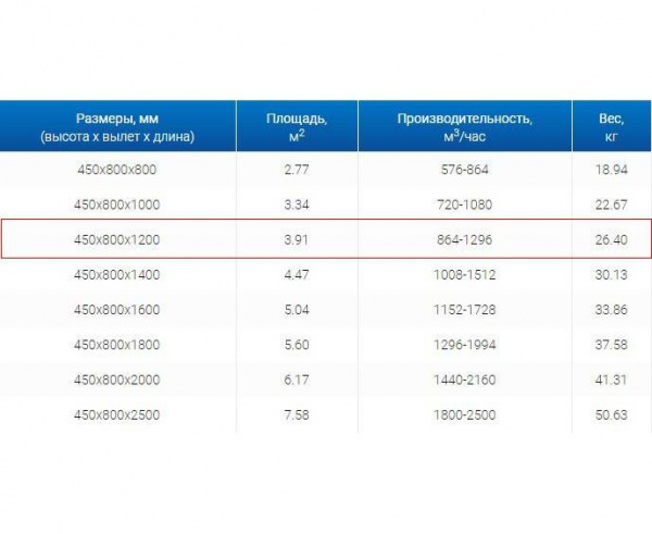 Зонт пристенный вытяжной ЗВП 450x800x1200 1 тип из нержавеющей стали 0,7 мм
