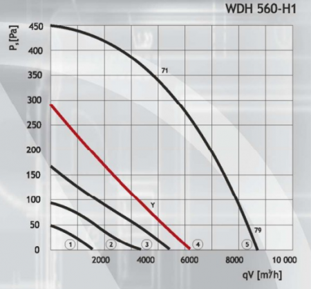 Жаростойкий кухонный вентилятор DOSPEL WDH 560-H1