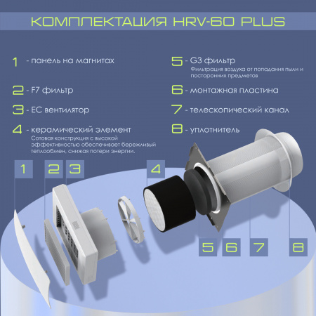 Рекуператор VENTini HRV-60-PLUS (A)