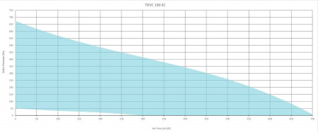 Крышный вентилятор Sysimple TDVC 190 EC