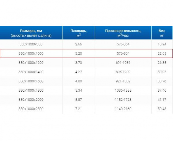 Зонт пристенный вытяжной ЗВП 350x1000x1000 1 тип из нержавеющей стали 0,7 мм