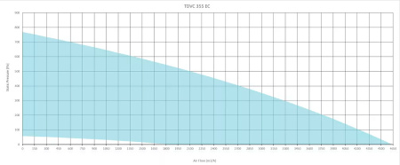 Крышный вентилятор Sysimple TDVC 355 EC
