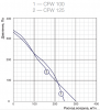 Shuft CFW 125