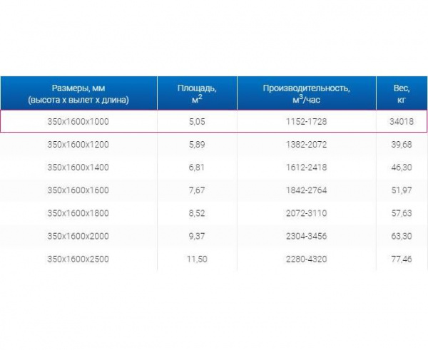 Зонт вытяжной ЗВО 350x1600x1000 островной тип 1 из нержавеющей стали 1 мм