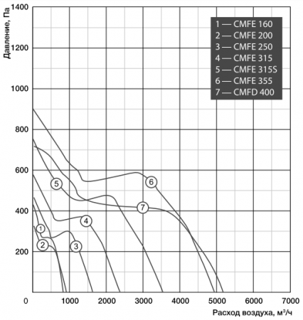 Shuft CMFE 355