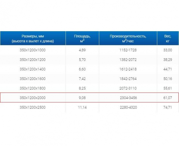 Зонт вытяжной ЗВО 350x1200x2000 островной тип 2 из нержавеющей стали 1 мм