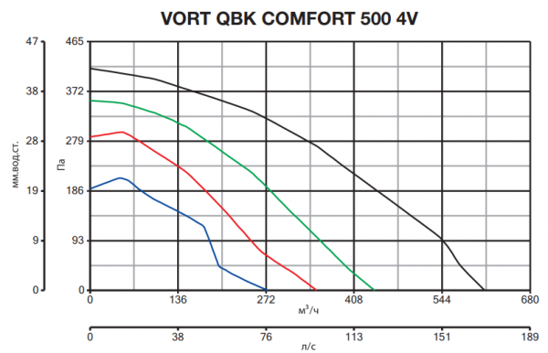 Центробежный вентилятор Vortice VORT QBK COMFORT 500 MC/H 4V