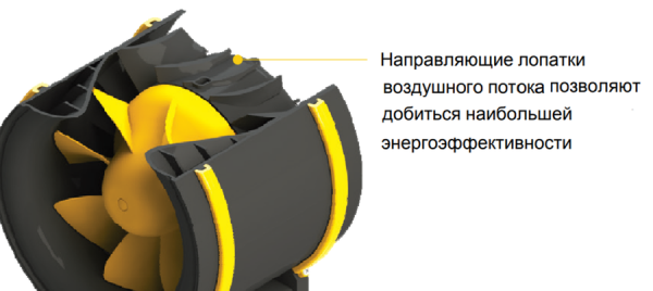 Канальный круглый вентилятор Noizzless NZM 100L E2 01