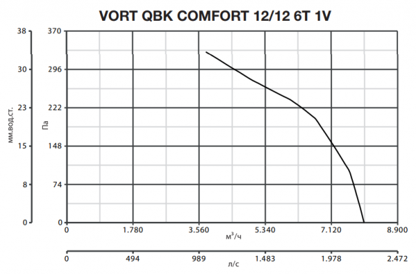 Центробежный вентилятор Vortice VORT QBK COMFORT 12/12 6T 1V