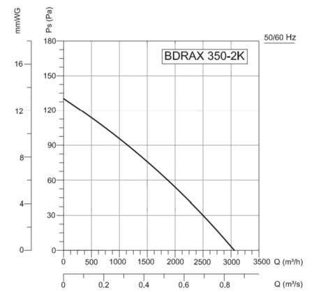 Осевой вентилятор VANVENT BDRAX 350-2K