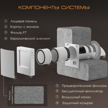 Рекуператор VENTini HRV-70 Silver Flax