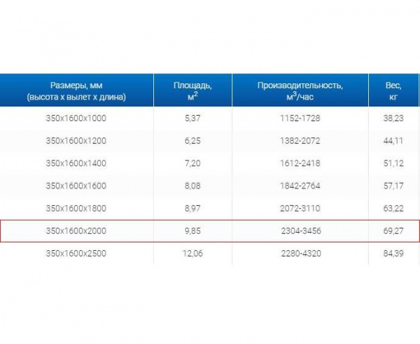 Зонт вытяжной ЗВО 350x1600x2000 островной тип 2 из нержавеющей стали 0,7 мм