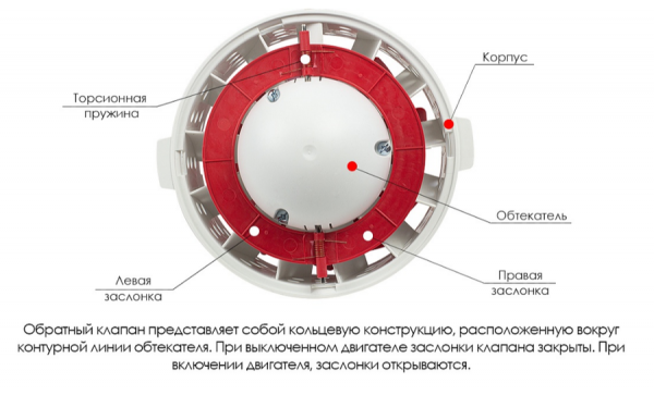 Канальный круглый вентилятор ARIUS Lineo Silent Evo P 100-125 LL
