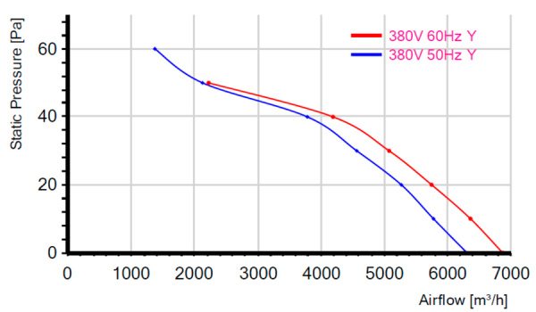 Shuft AXW 8D630-S-G