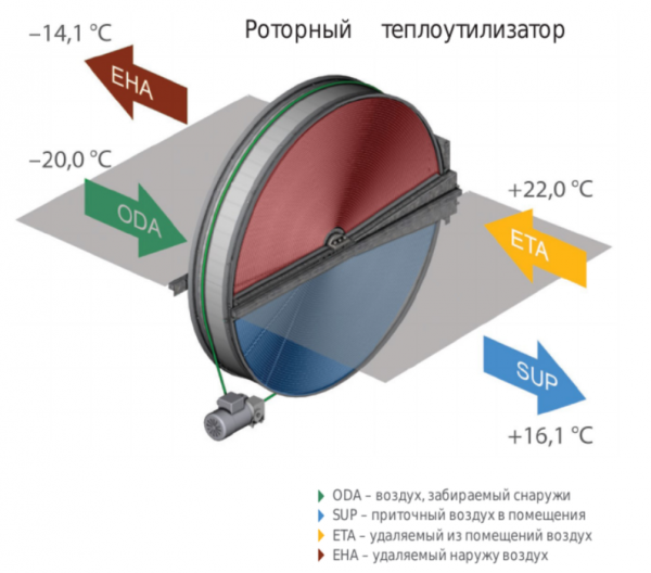 Приточно-вытяжная вентиляционная установка Komfovent ОТД-R-2000-UH-E F7/M5 (SL/A)