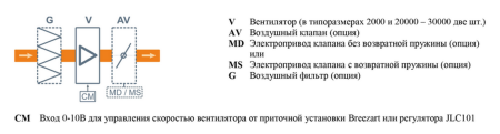 Вытяжная установка Breezart 12000C Extra