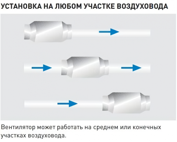 Канальный круглый вентилятор Soler & Palau TD1300/250 ECOWATT