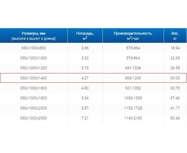 Зонт пристенный вытяжной ЗВП 350x1000x1400 1 тип из нержавеющей стали 0,7 мм