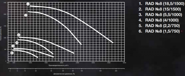  Shuft RAD-8-112MB6-2h/400-4-1000