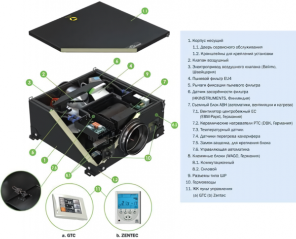 Приточная вентиляционная установка Ventmachine Colibri 1000 АС G3